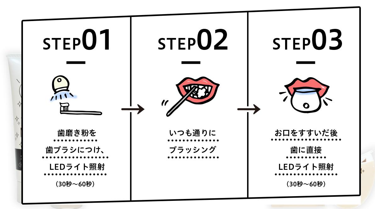 シロクナリーナ(SHIROKUNARI-NA)　使い方